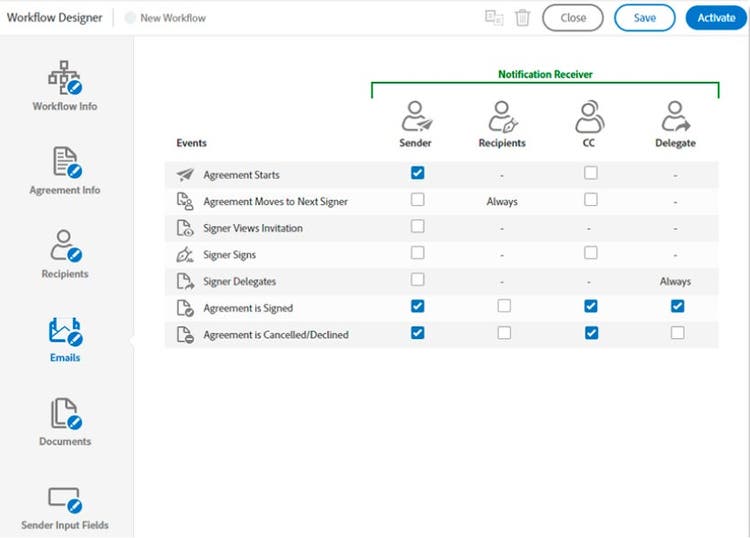 detalhes do fluxo de trabalho