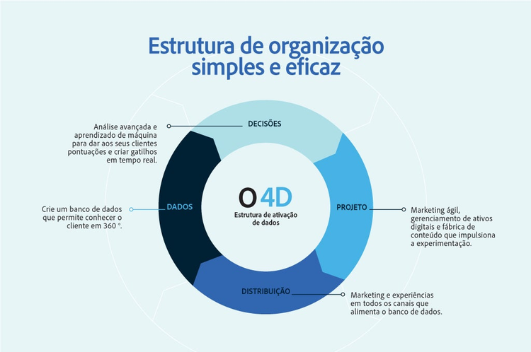 conteúdo não linear, mas evolutivo