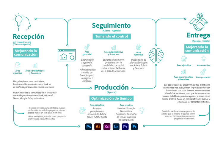Metodologia-cct
