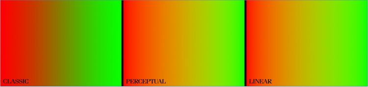 Três quadros para mostrar as três maneiras de fazer um gradiente no Photoshop com as cores vermelho e verde