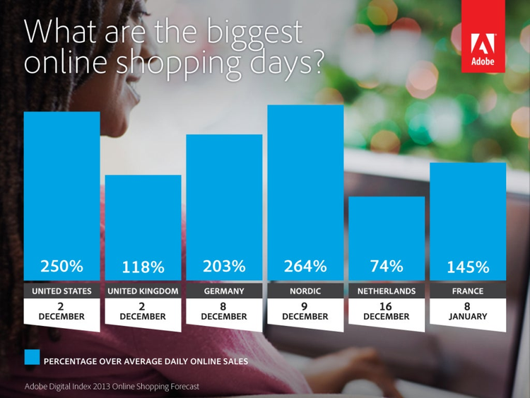 Adobe Digital Index: Online Shopping Forecast 2013