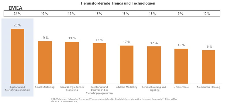 Slide 19 Chart; Challenging Trends and Technologies