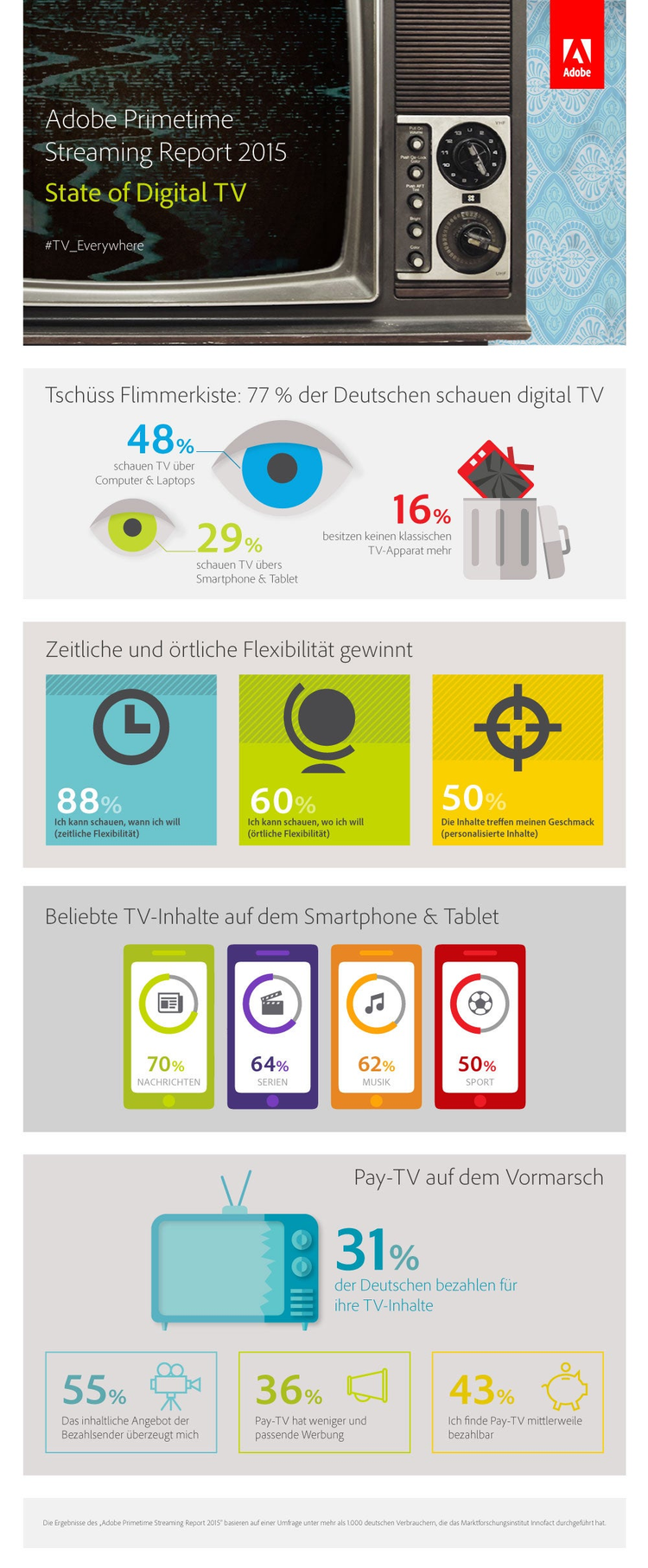 Adobe-Primetime-Streaming-Report-2015
