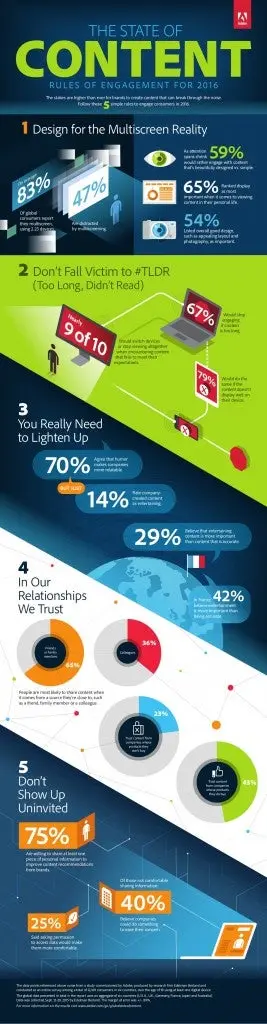 Infografik: State of Content