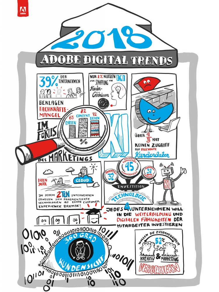 Infografik: Digital Trends 2018 - Adobe