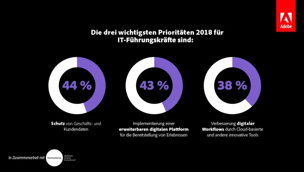 Digital Trends IT Prioritäten 2018