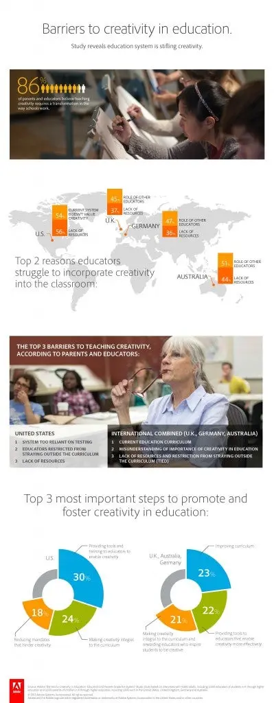 adobe_Education_infographics FINALB