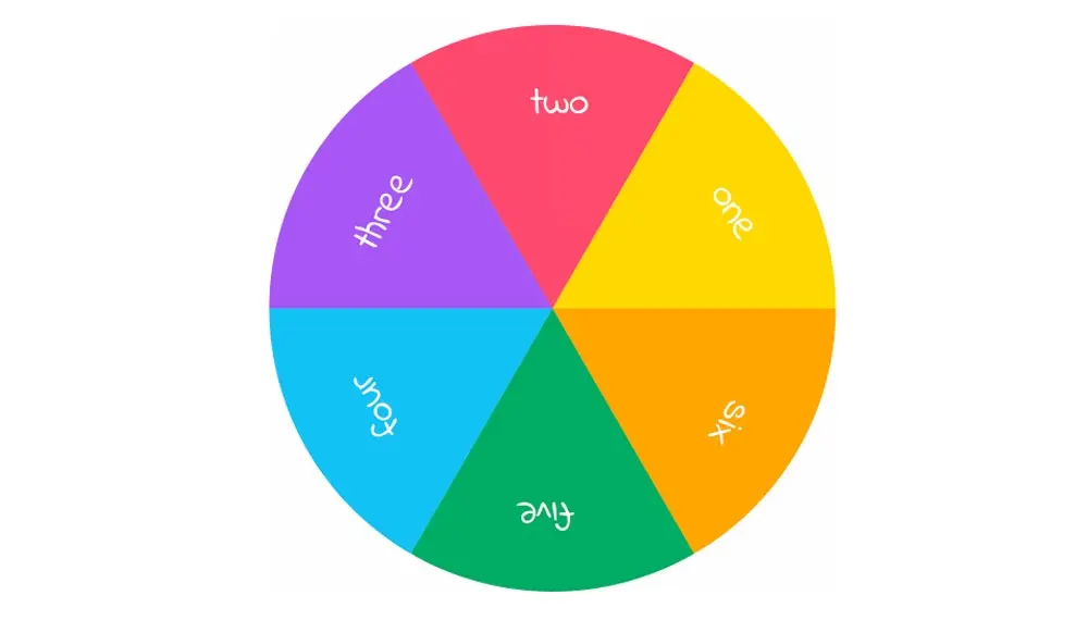 A colorful pie chart with numbers one through six.