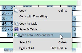 Copy Tables as Spreadsheet