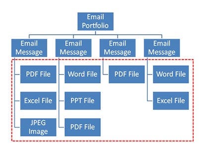 Portfolio Structure Illustration