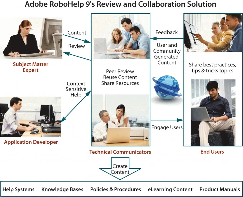 Adobe RoboHelp 9 - Review & Collaboration Solution