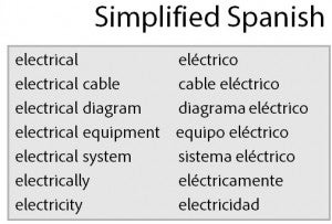 Simplified Spanish