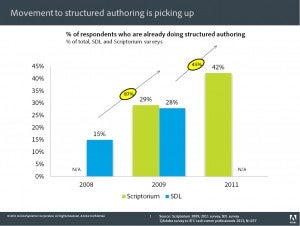 structured authoring