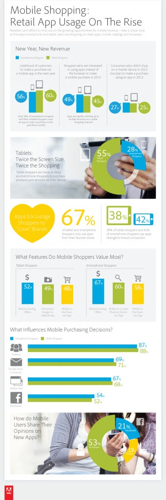 Adobe_MobileRetail_Infographic