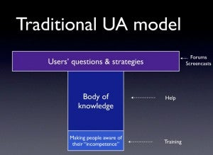 01 Traditional UA model