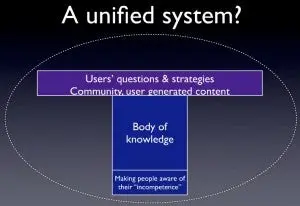 04 unified system