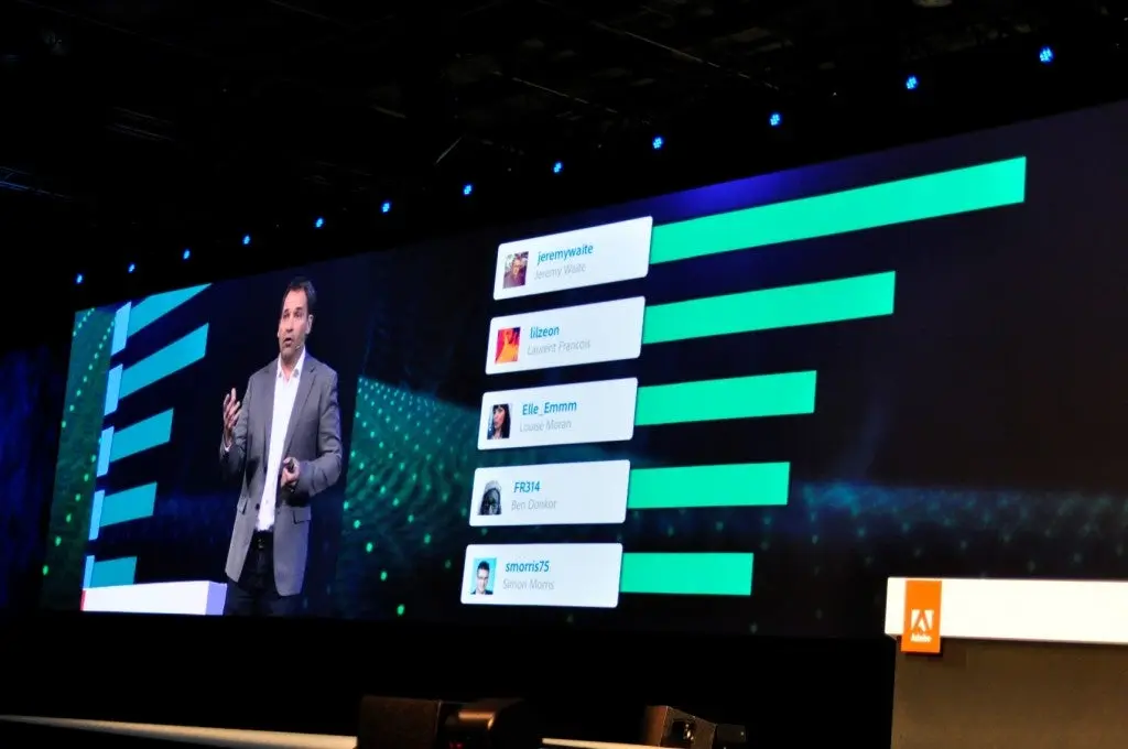 Top Adobe Summit influencers - day 1