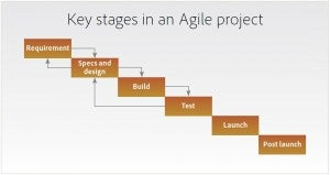 02 key stages in agile project