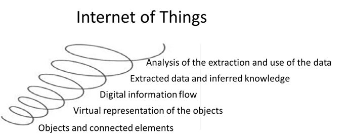 InternetOfThings3
