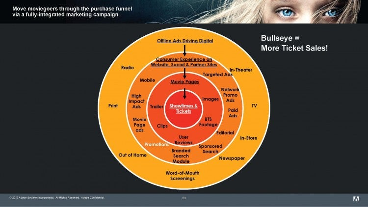 Adobe-MovieMarketingPrimer-Final1 23