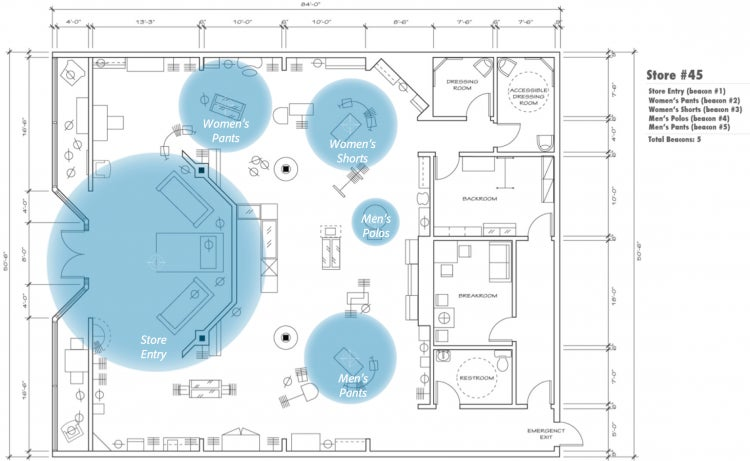 beacon positions within store