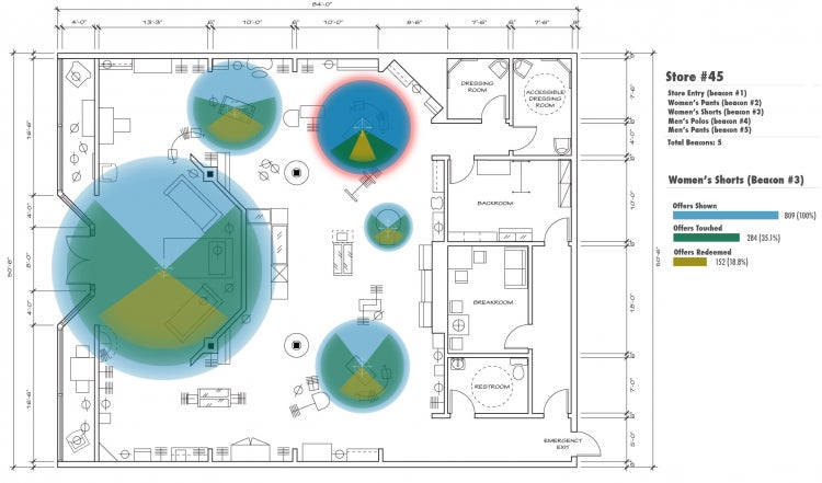 iBeacon Store Layout Map