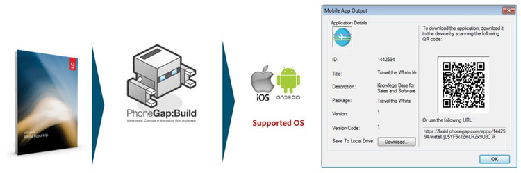 Publish mobile apps from Adobe RoboHelp 2015 via Adobe PhoneGap to iOS and Android