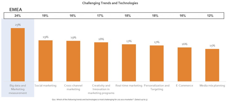 Slide 19 Chart; Challenging Trends and Technologies