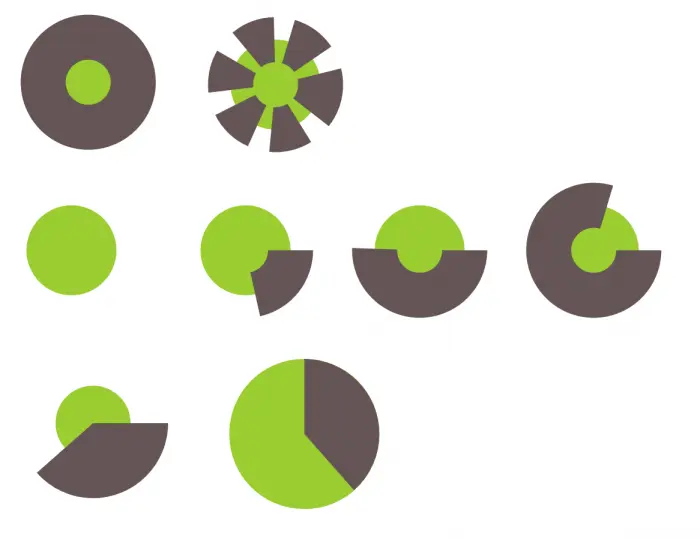 An SVG pie chart creating using a circle (green) and where the slices are created using (a) stroke(s) (brown). Screenshots from Lea's article on Smashing Magazine.