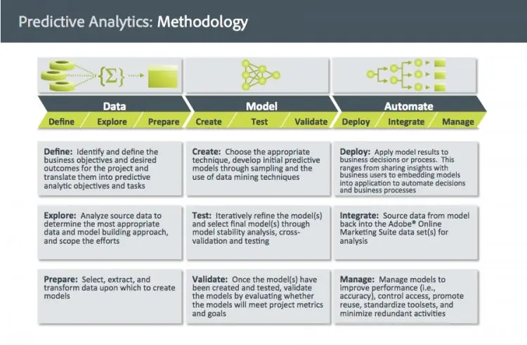 Predictive Analytics Methodology_JohnBates copy