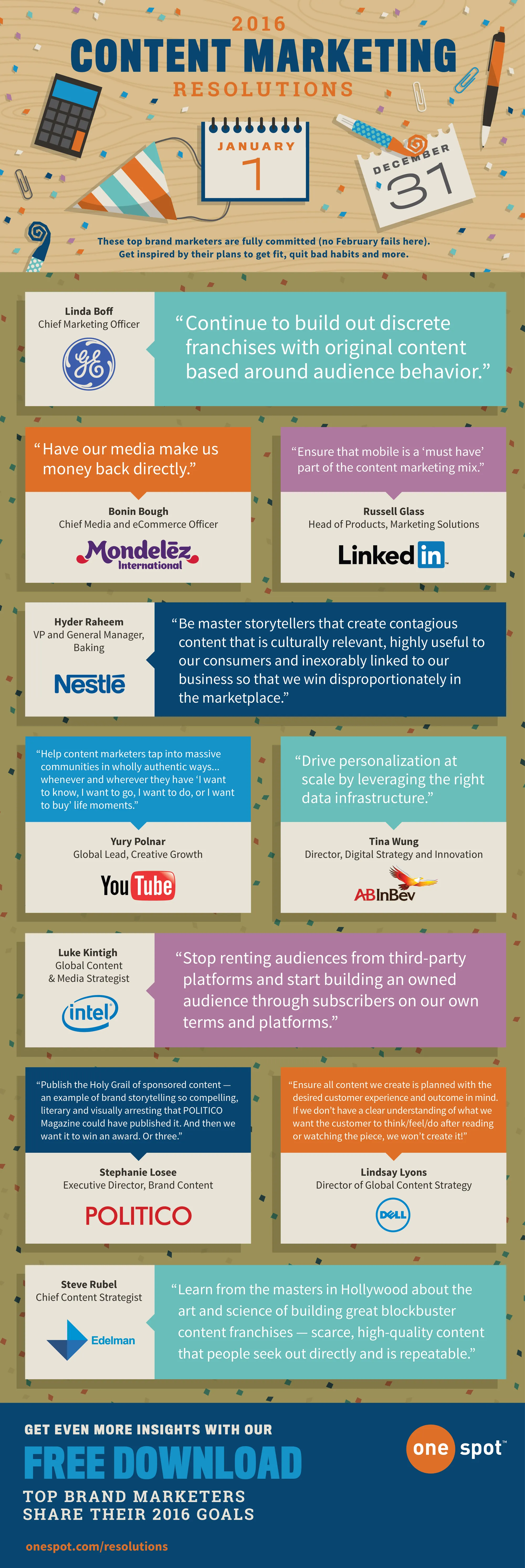 16 Content Marketing Resolutions Infographic