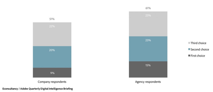 mobile priorities