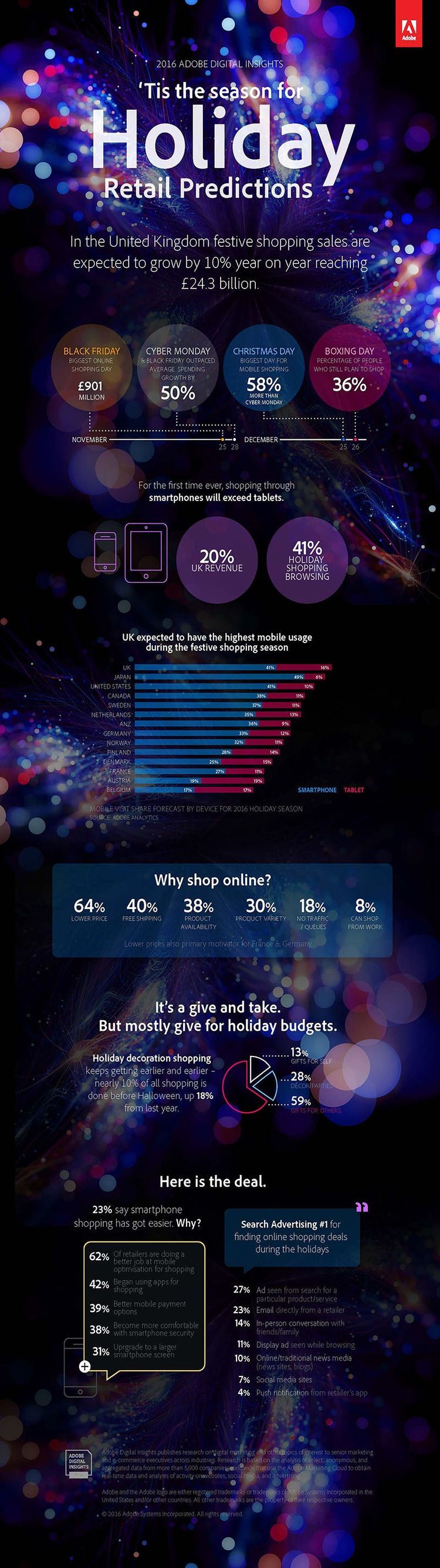 web2016_adi_holiday_predictions_infographic_02