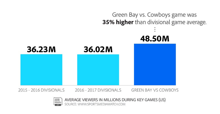 Why Have 2015 Super Bowl Ticket Prices Skyrocketed?