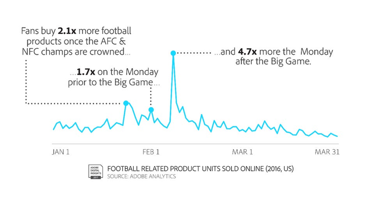 NFC Championship Game Infographic, Stats & Analysis