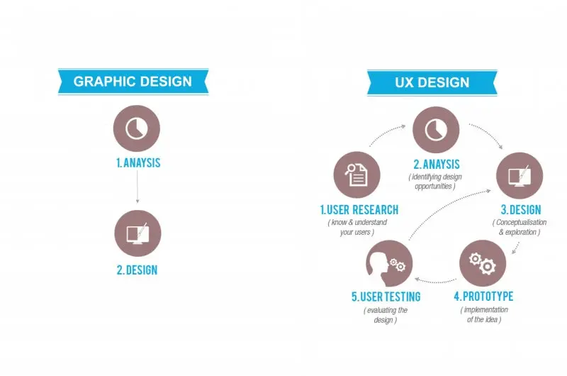 Moving From Graphic Design to UX Design: The Complete Guide to Career ...
