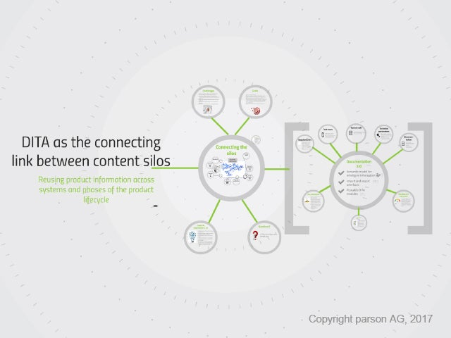 Adobe DITA World 2017 - Ulrike Parson - DITA as the connecting link betweek content silos