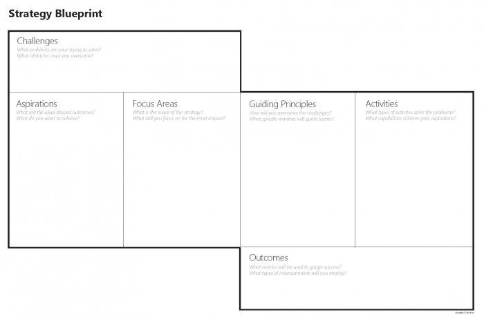 Strategy Blueprint.