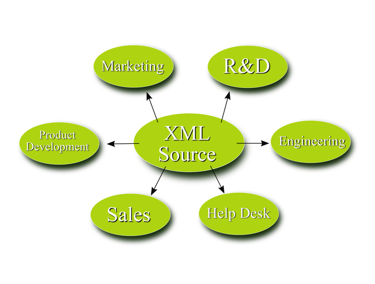 XML as the data source for all departments