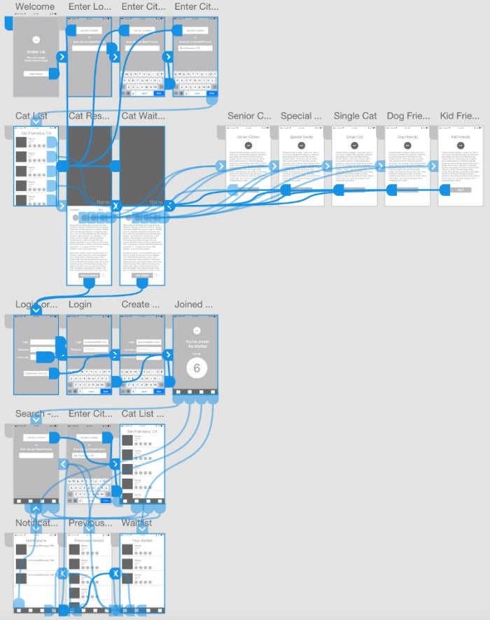 Low-fidelity prototype: (a) Web home interface; (b) Mobile login interface.