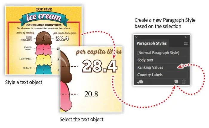 Share Text Styles From Illustrator with Creative Cloud Libraries