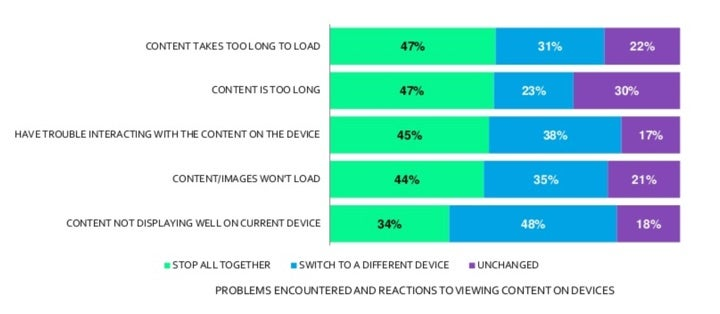 Continuous Experience Delivery with the New Cloud Manager for Adobe ...