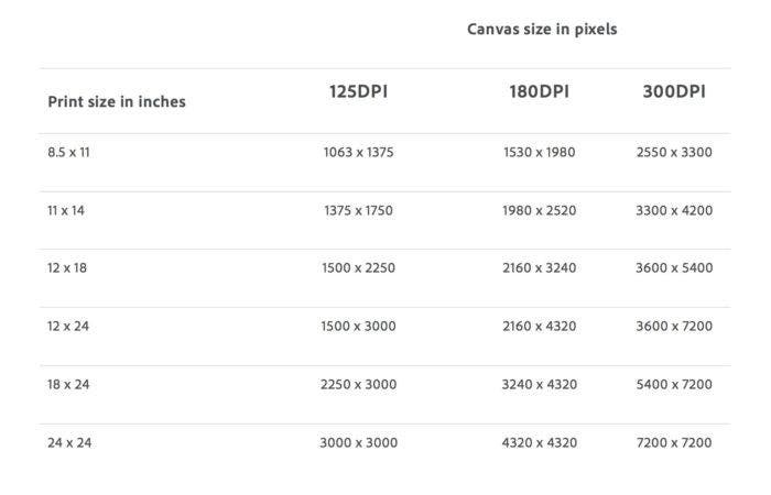 Learn how to print digital art: the printer's cheat sheet