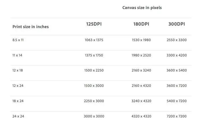 Canvas size in pixels.