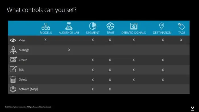 Audience Manager: Privacy by Design