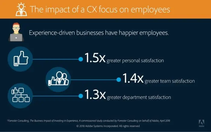 How to Invest in Experiences for Your Best Business Breakthrough This ...