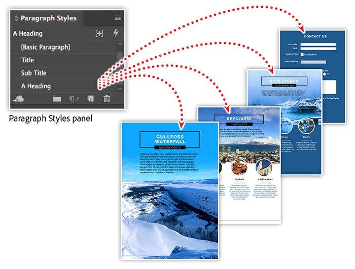 Illustrated examples of Paragraph Styles panel.