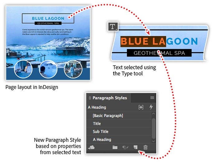 Illustrated examples of Paragraph Styles.