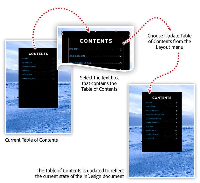 Examples of Table of Contents.