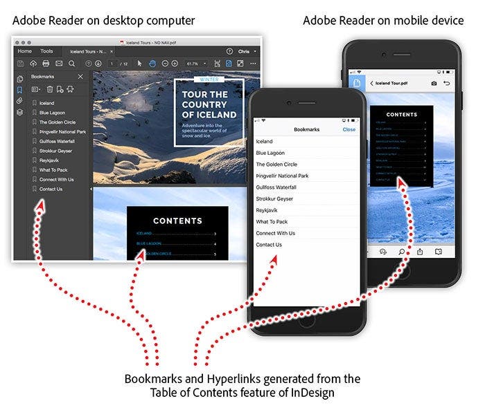 Examples of bookmarks and hyperlinks on mobile devices